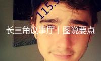 長三角議事廳丨圖說要點功用區④杭州灣區